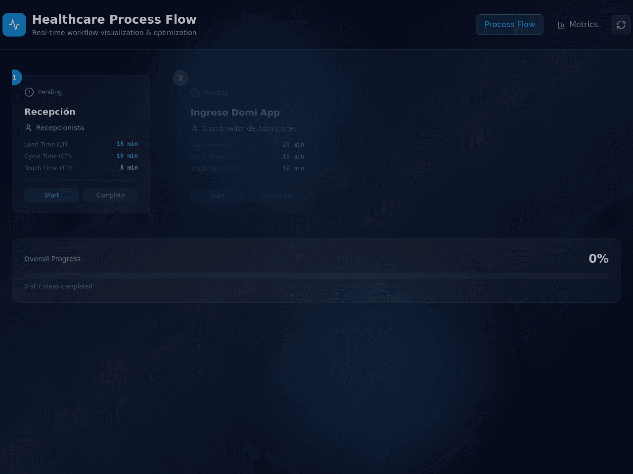 Process Flow Manager