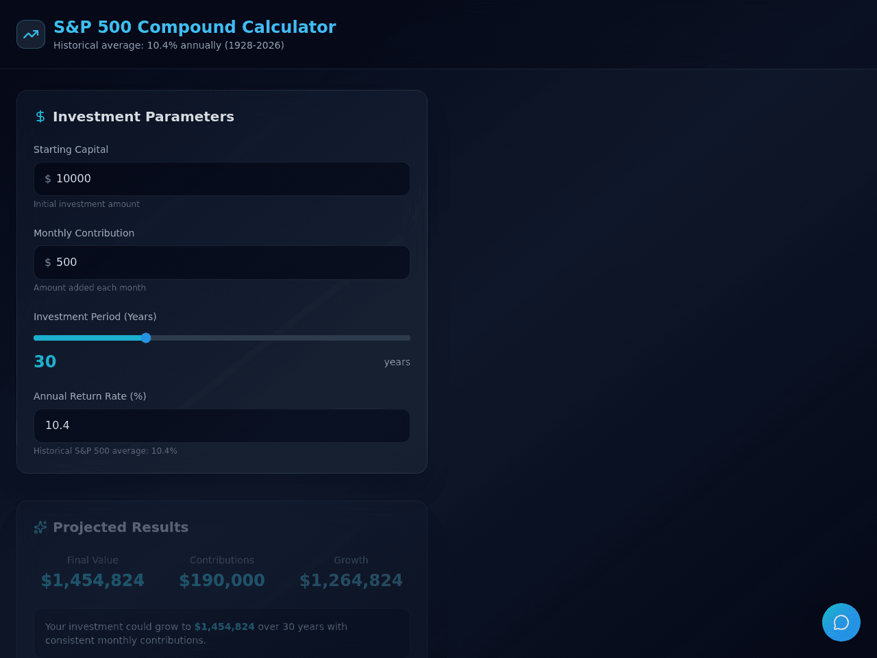 Compound Growth Tracker
