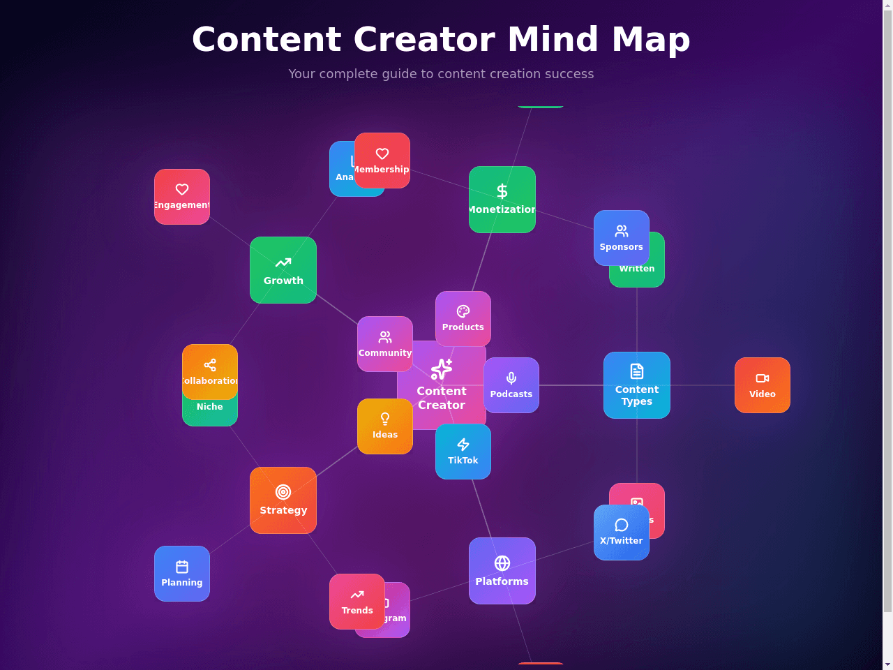 Mind Map Studio
