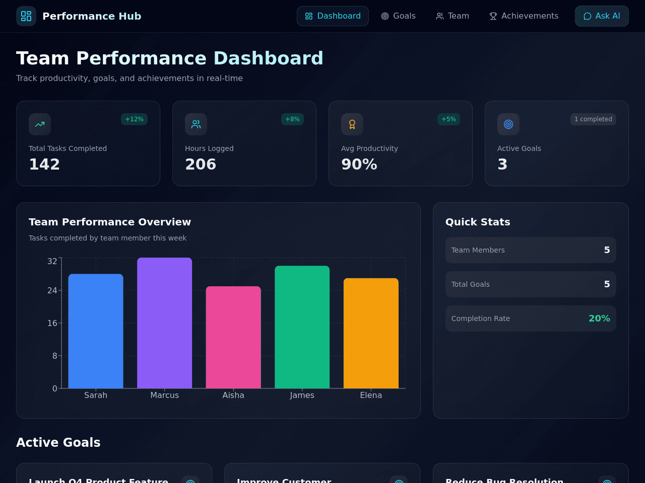 Performance Tracker Dashboard