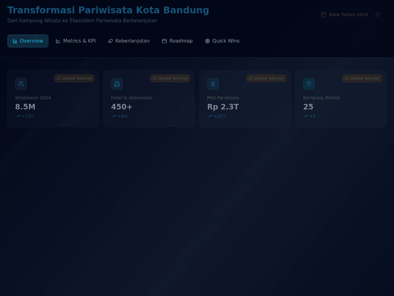 Update Chart Studio