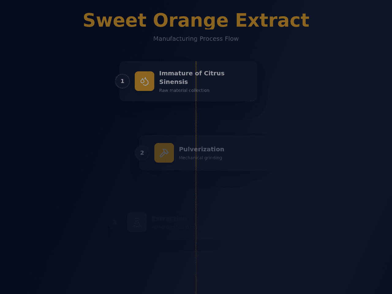 Citrus Flowchart Studio