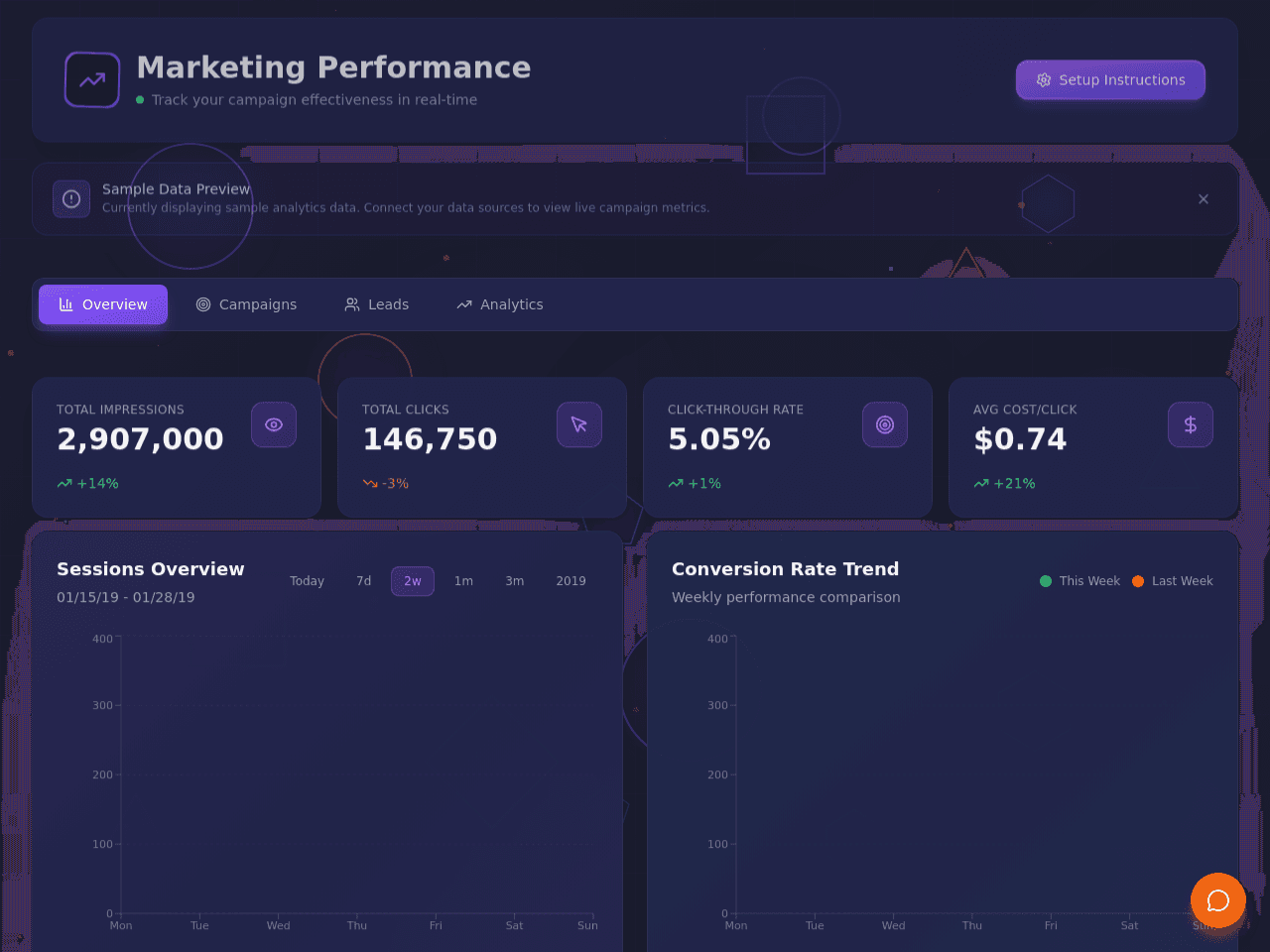 Marketing Metrics Dashboard