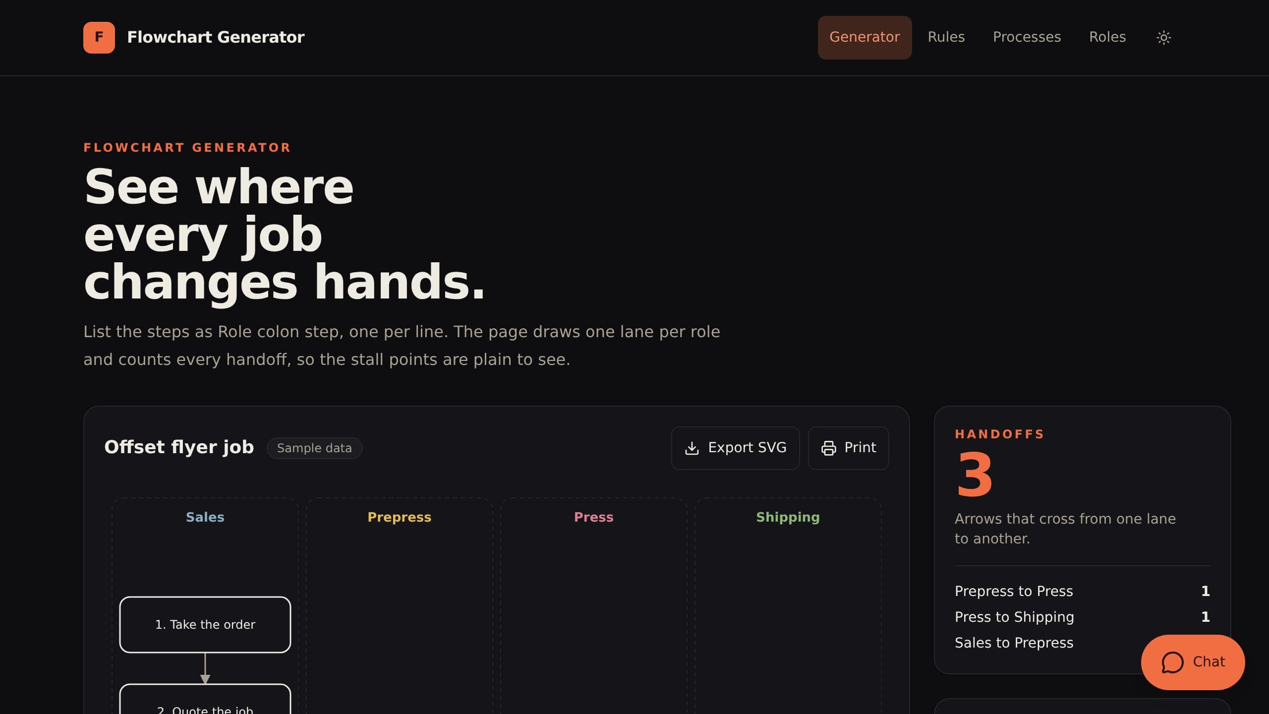 Flowchart Generator preview