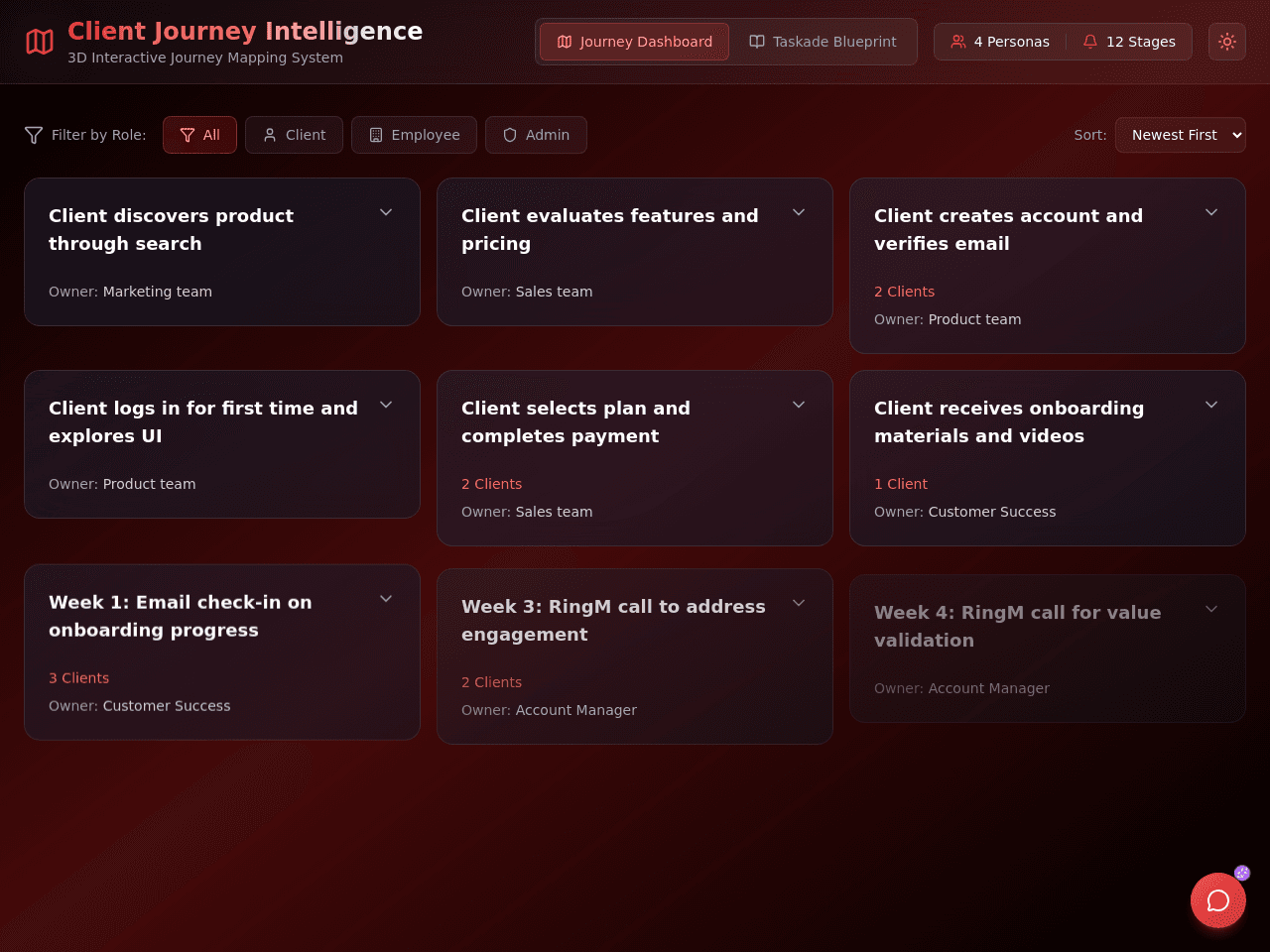 Customer Journey Portal