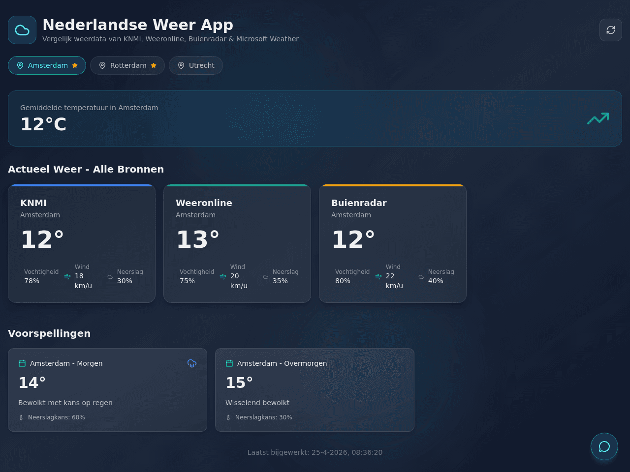 Dutch Task Dashboard