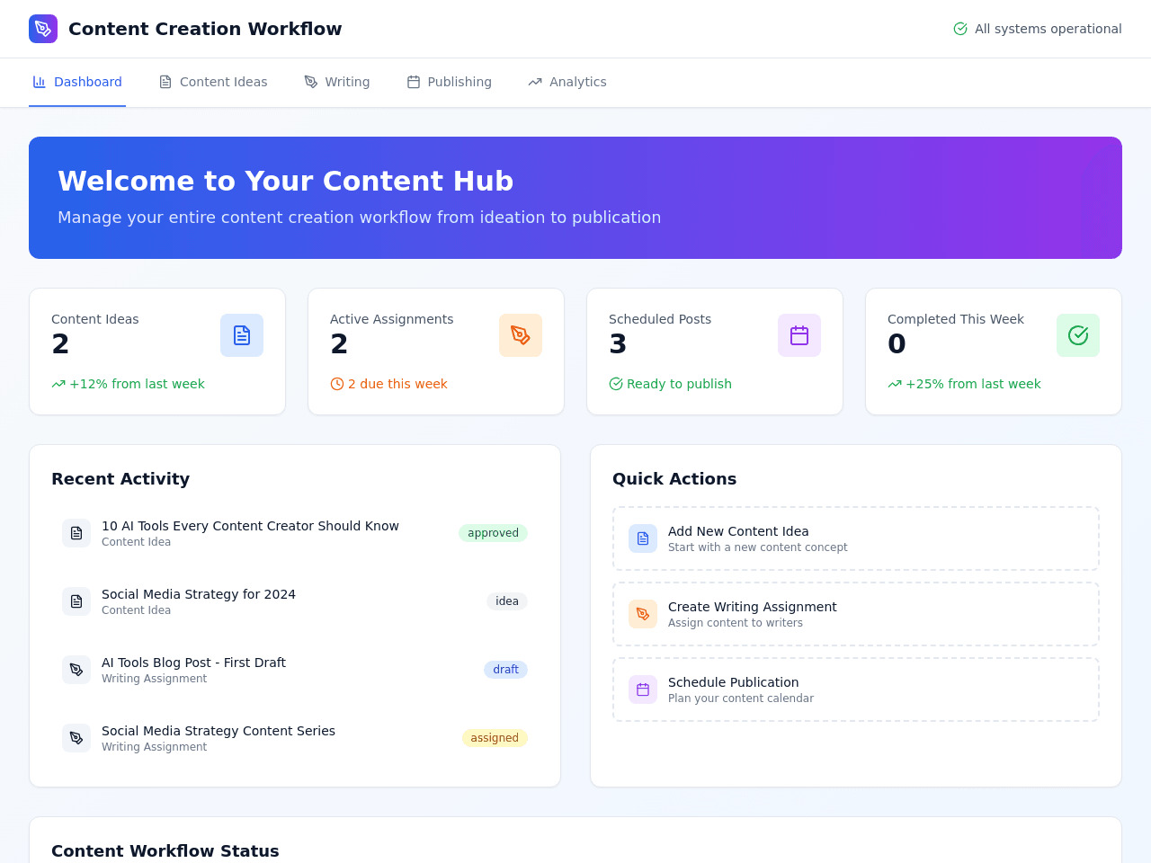 Content Workflow Dashboard