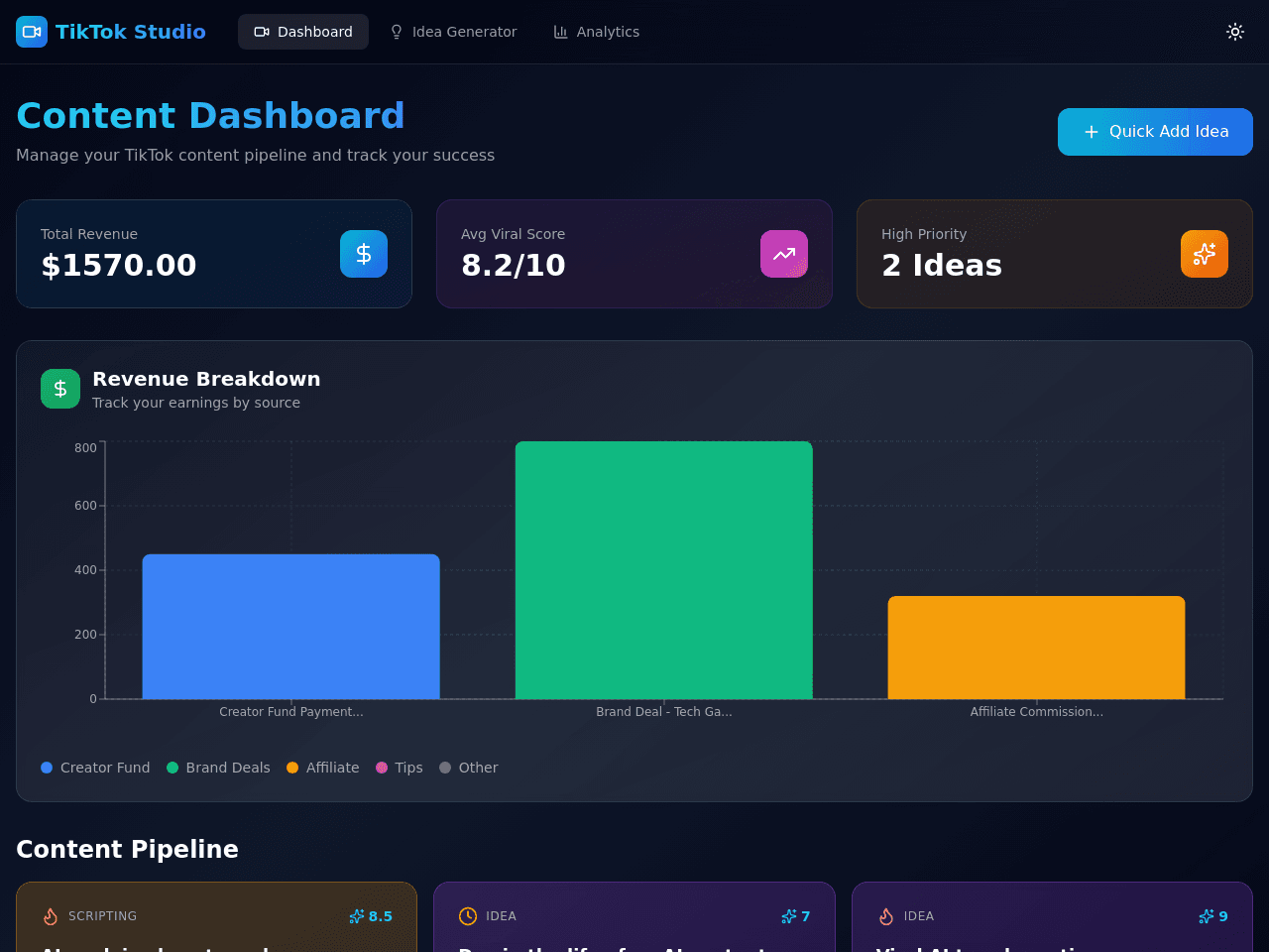 Content Channel Planner