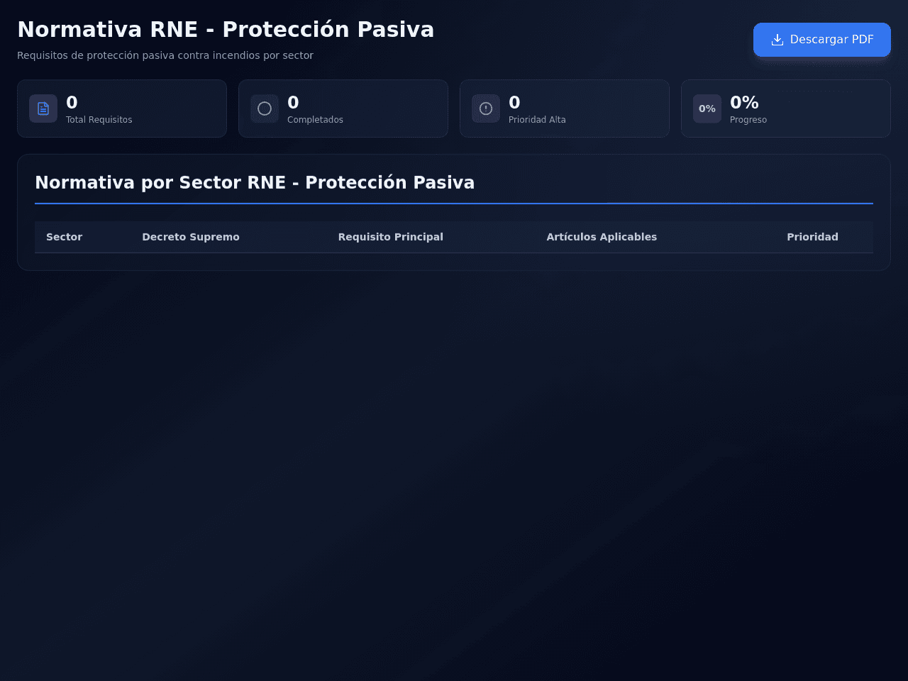 Summary Snapshot Portal