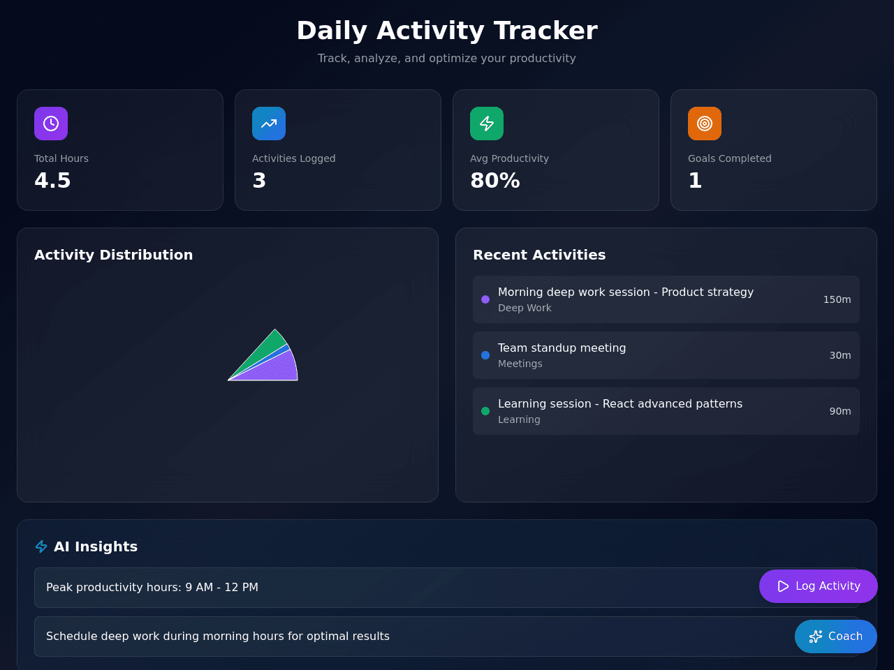 Daily Compute Journal
