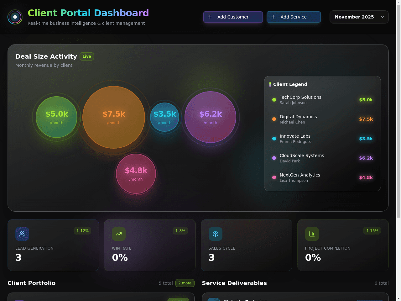 Client Portal Dashboard
