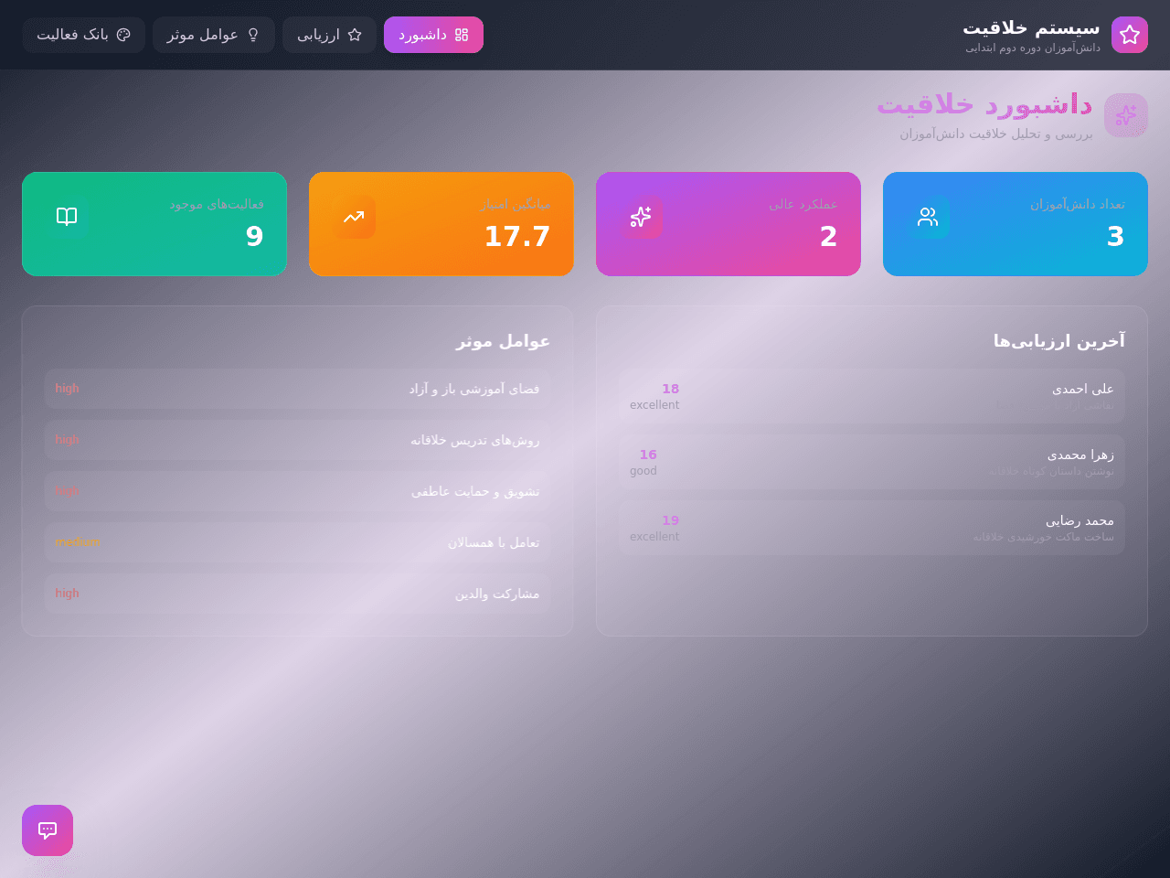 Creativity Insights Dashboard