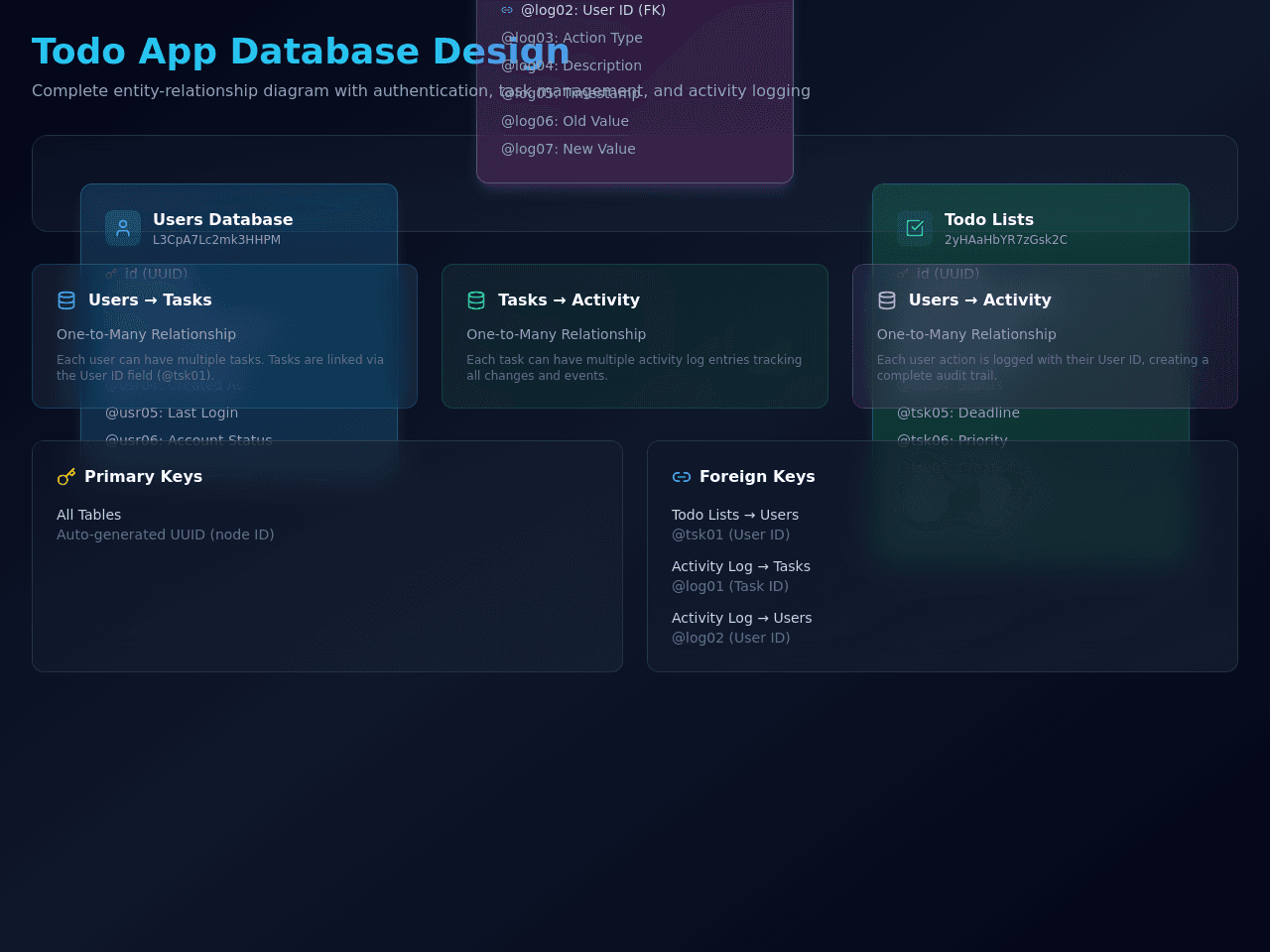 Task Design Portal