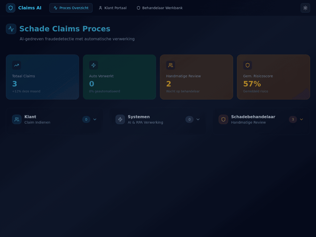 Risk Flow Portal
