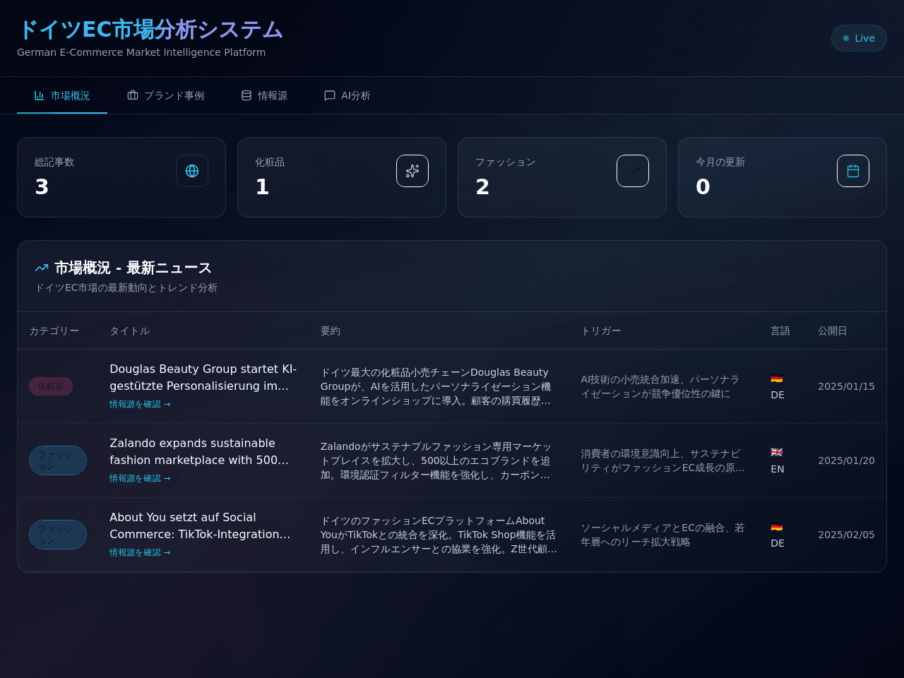 Insight Point Dashboard