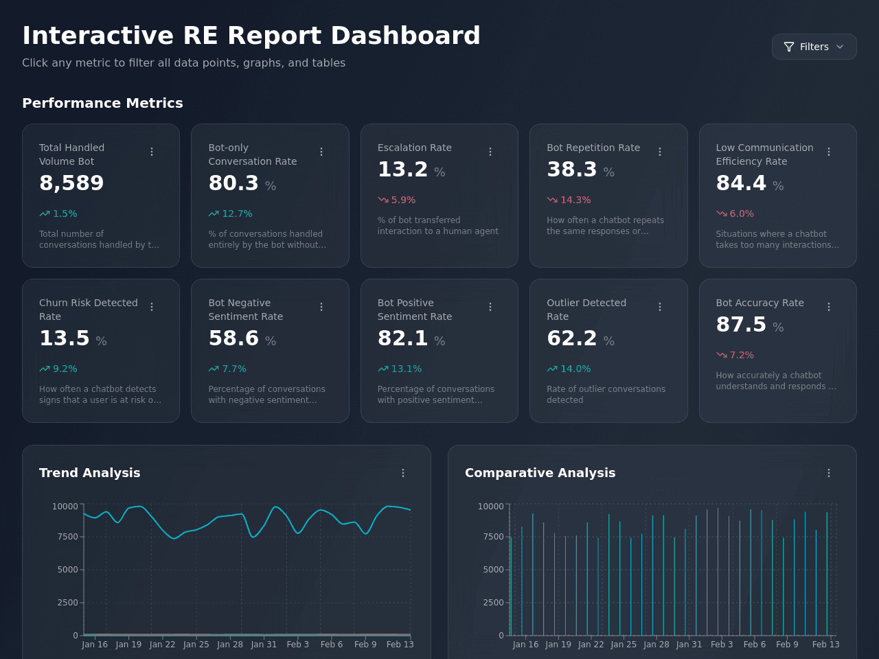 Analysis Flow Dashboard