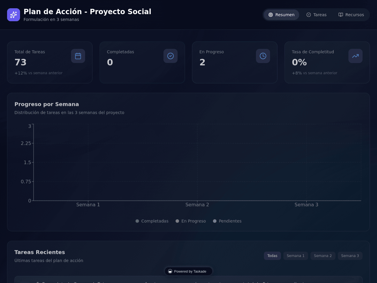 Project Action Planner