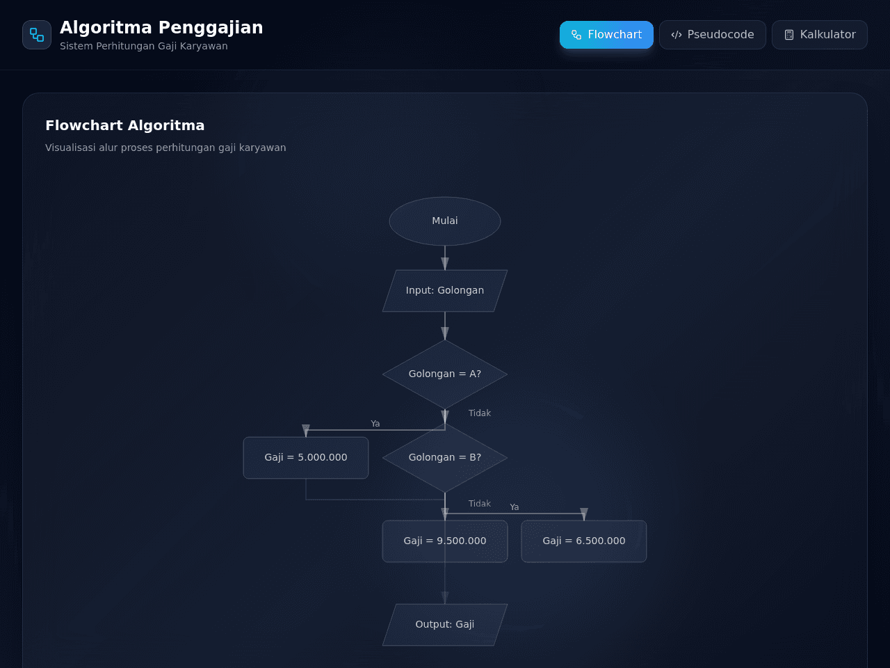 Salary Flow Designer