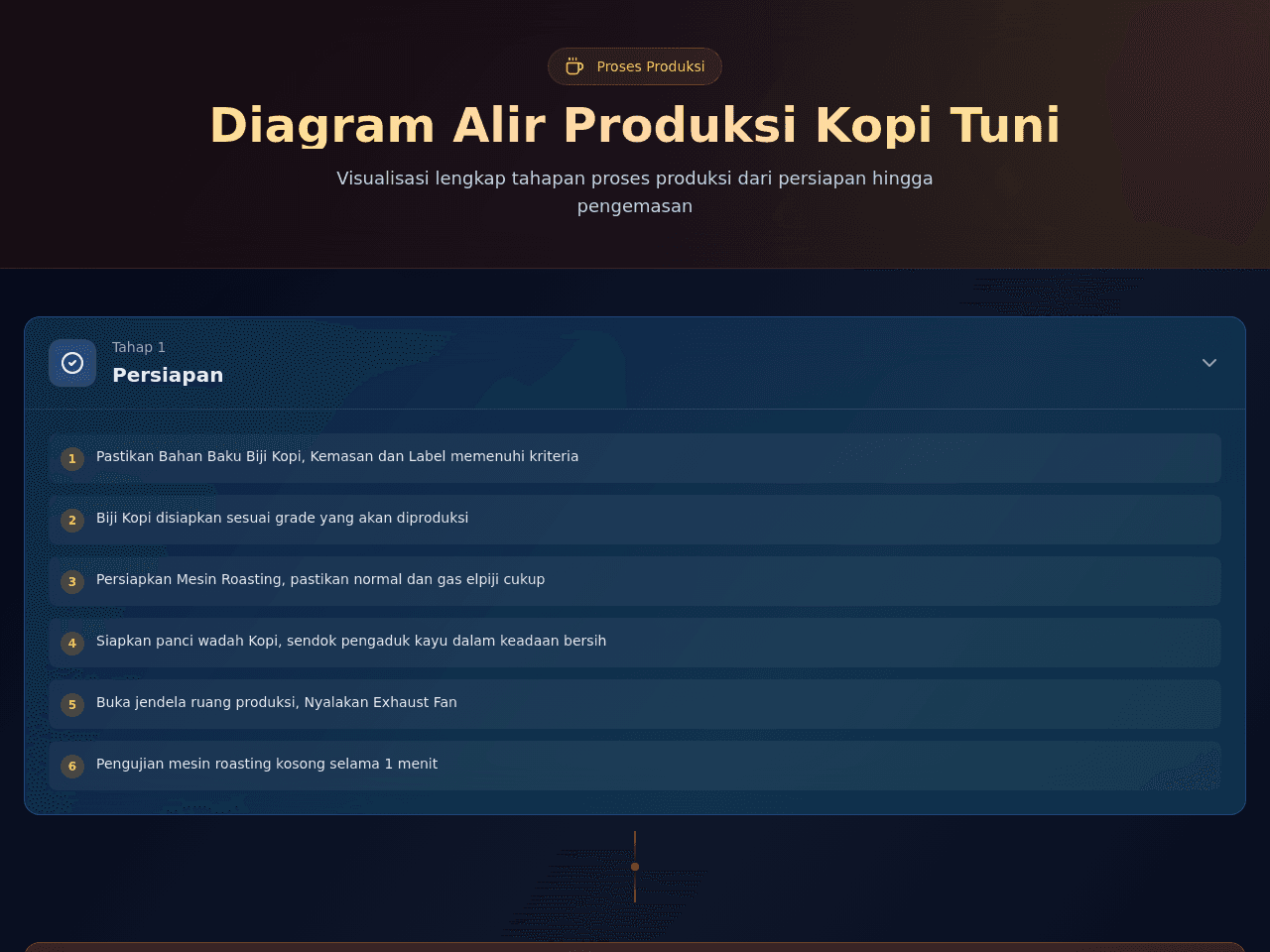 Coffee Process Flow