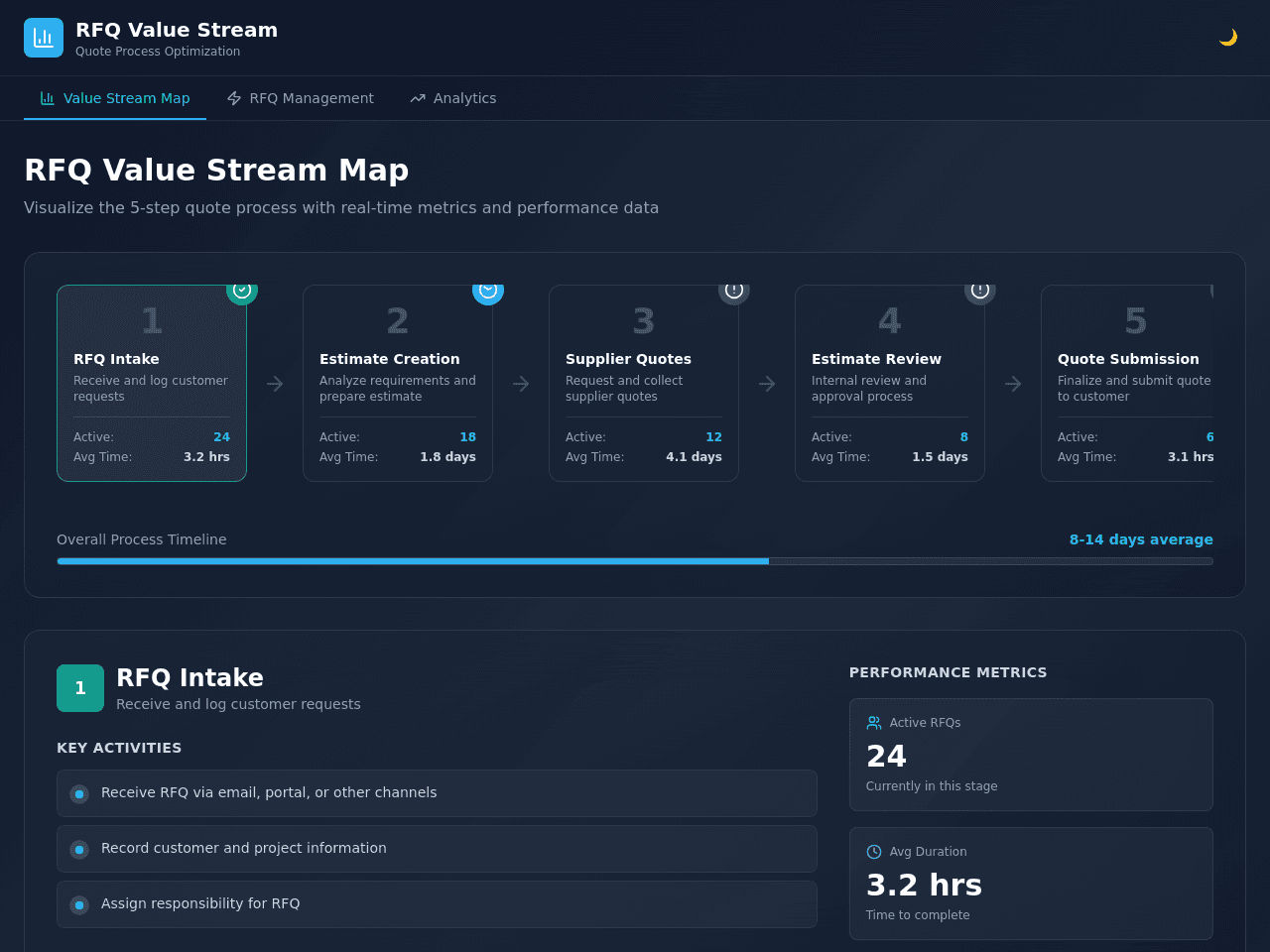 Value Stream Planner
