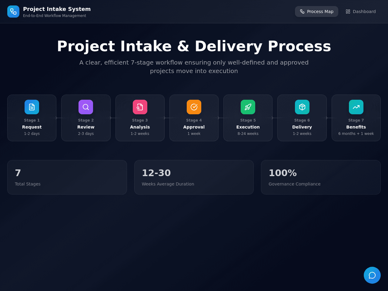 Process Flow Studio