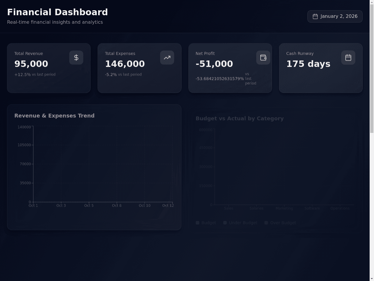 Finance Insight Dashboard