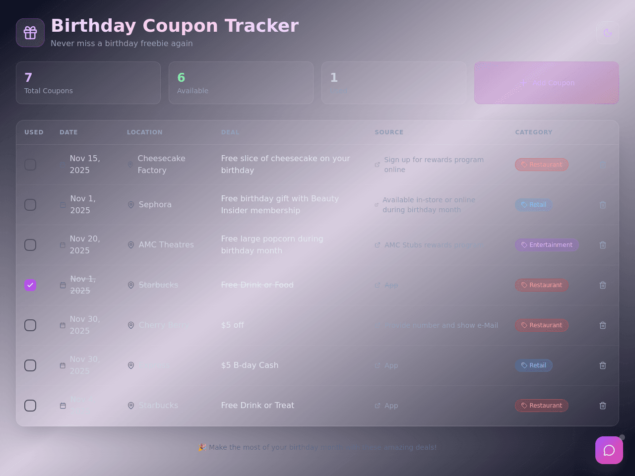Coupon Checklist Board