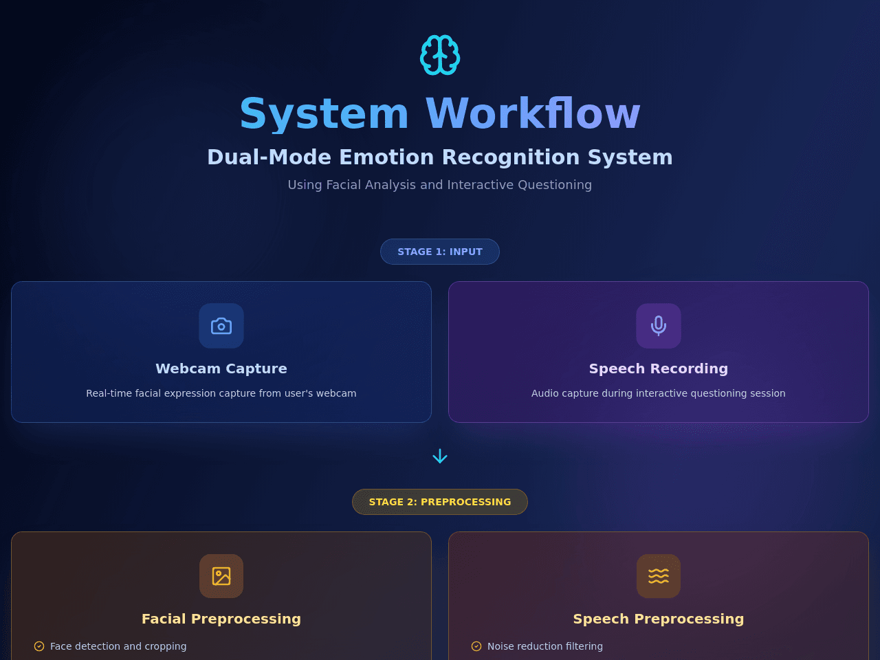 Emotion Flow Studio