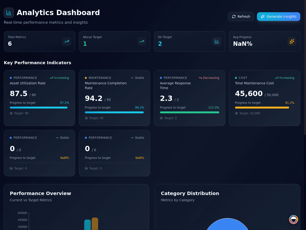 Maintenance Tracker Dashboard