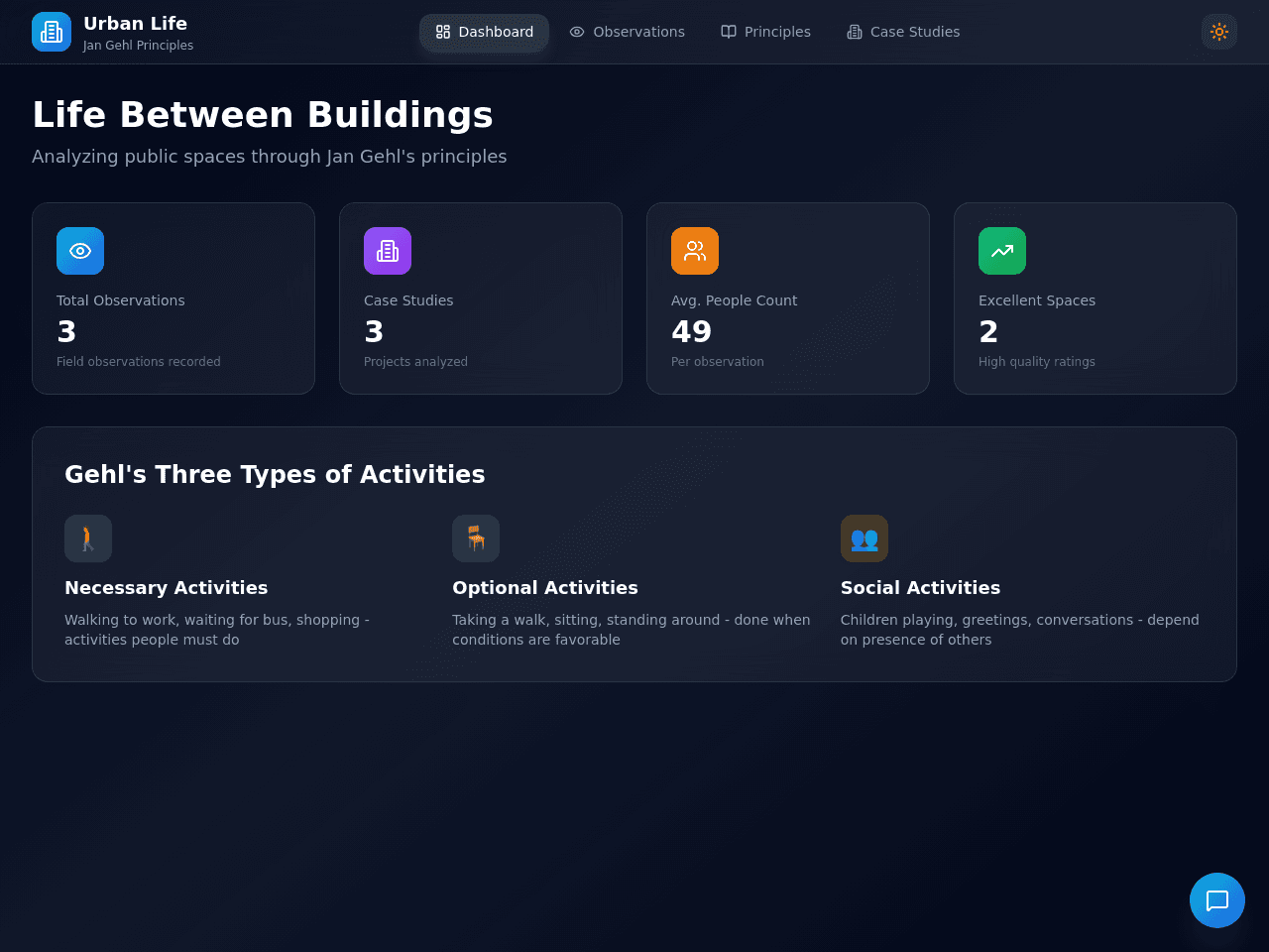Urban Insight Dashboard