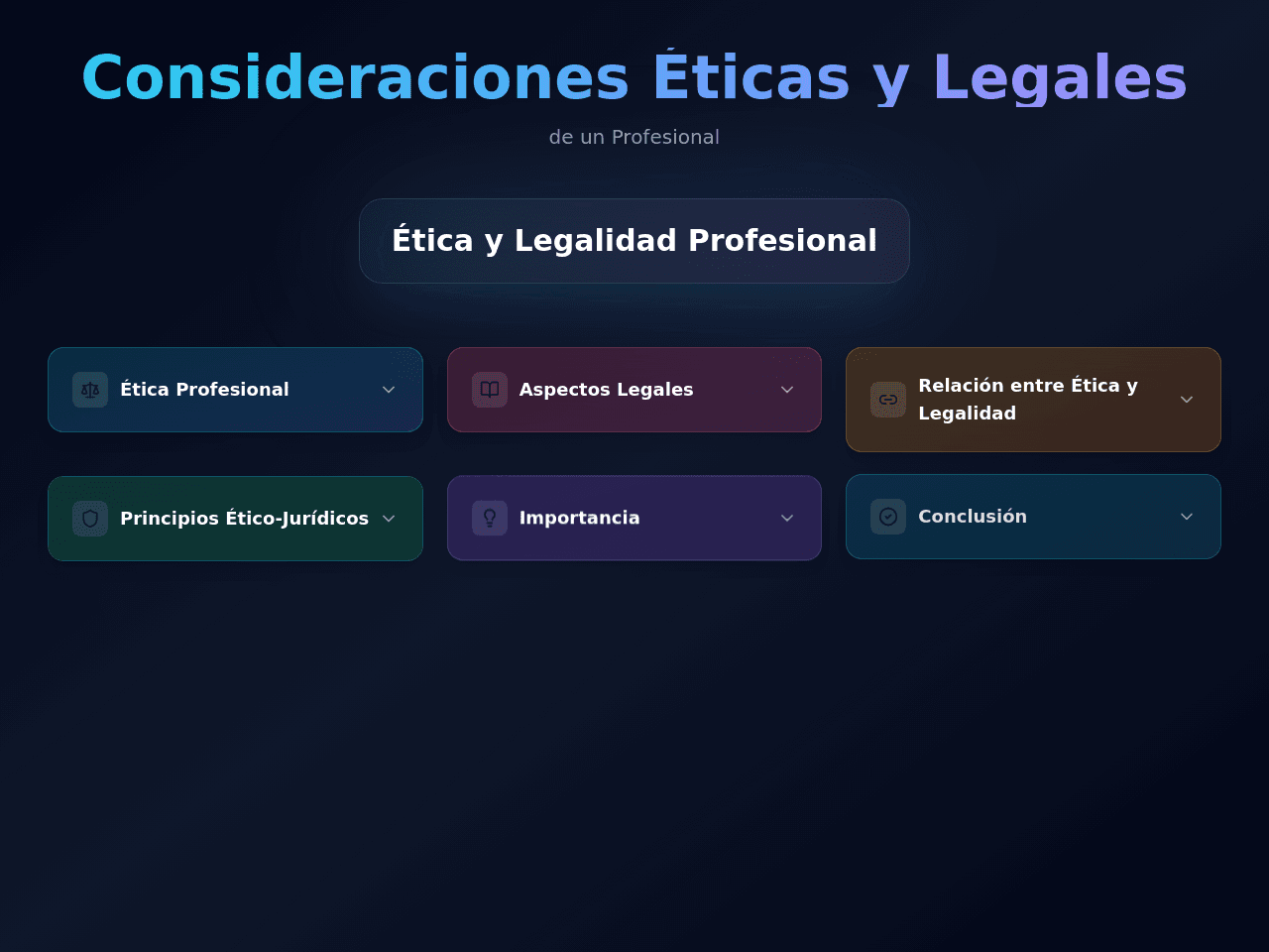 Ethical Insight Map