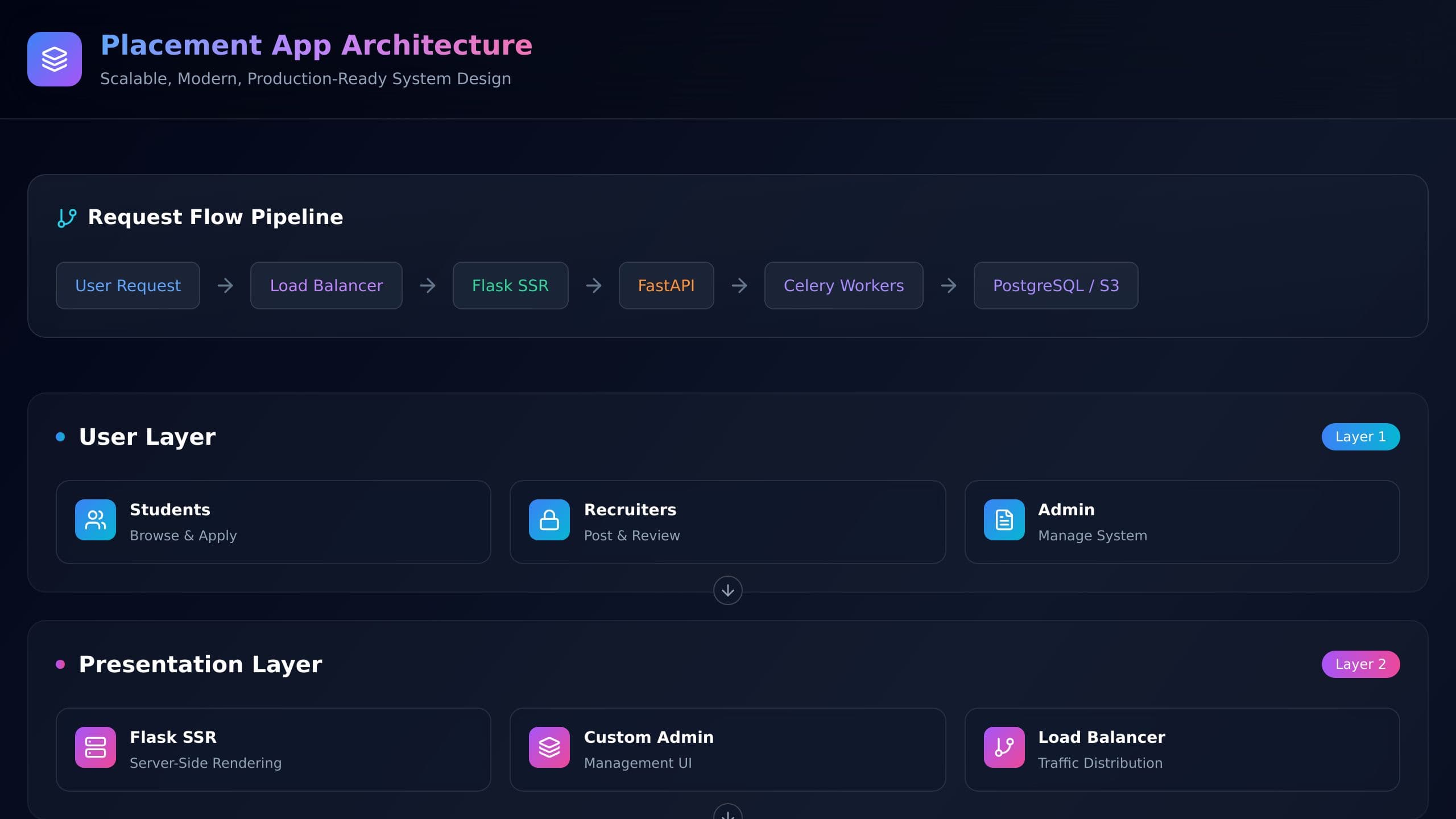 Architecture Flow Studio