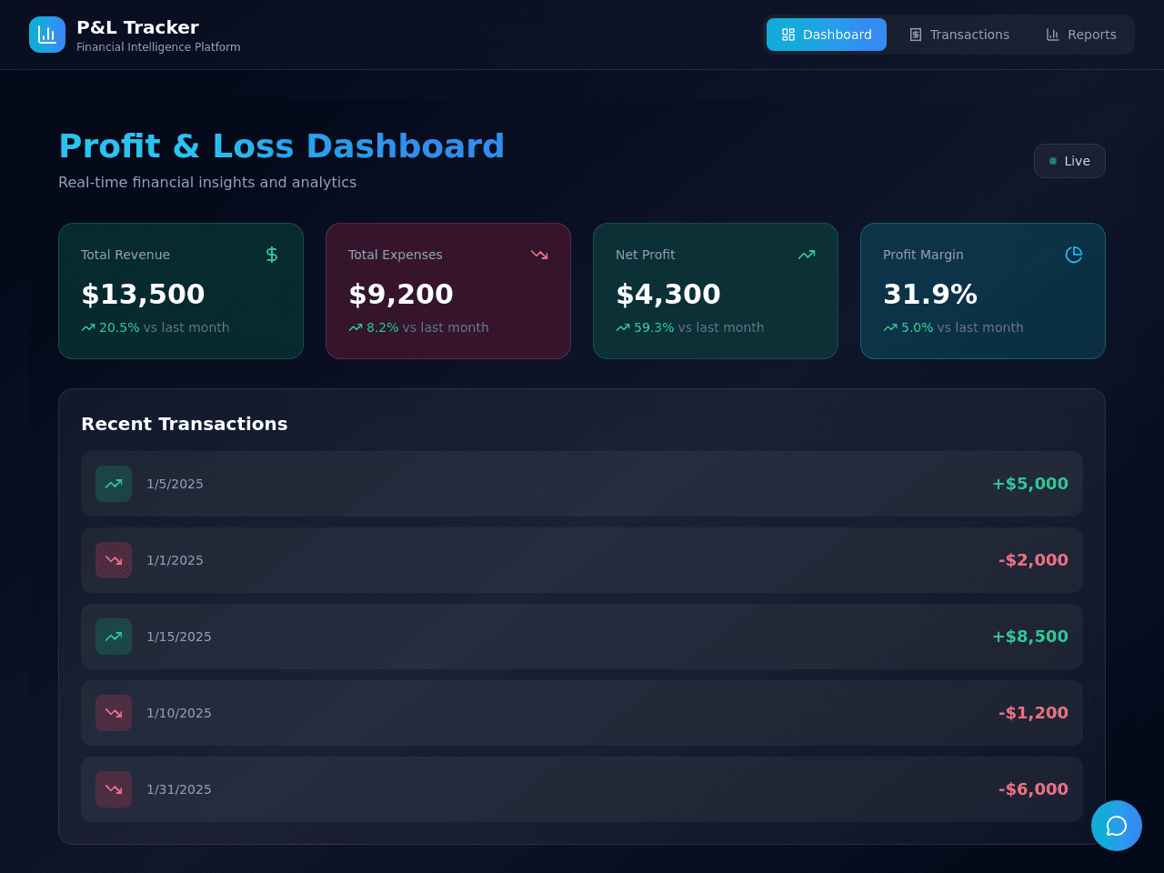 Profit Loss Dashboard