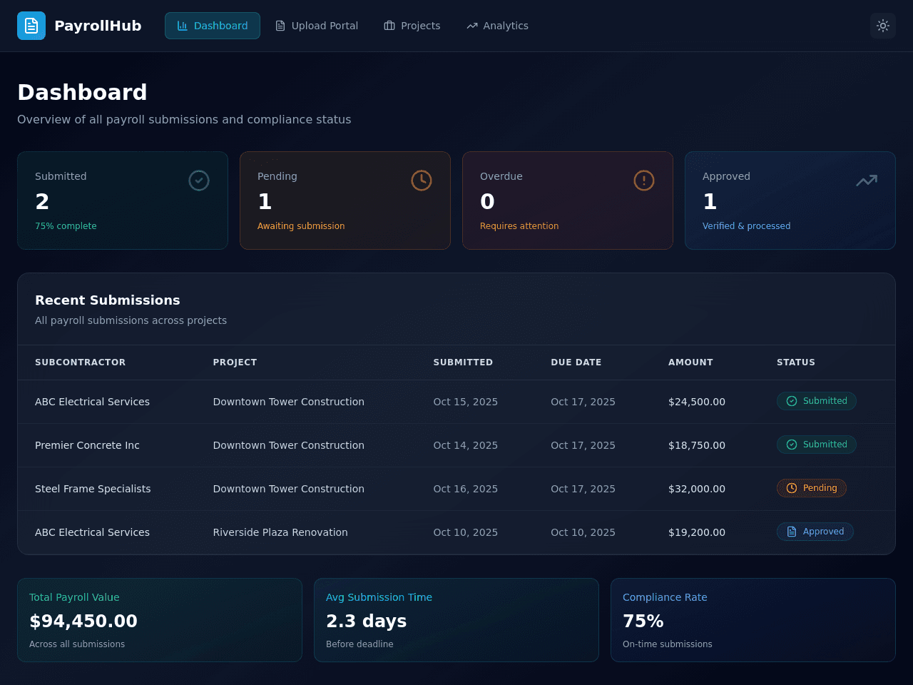 Payroll Tracker Portal