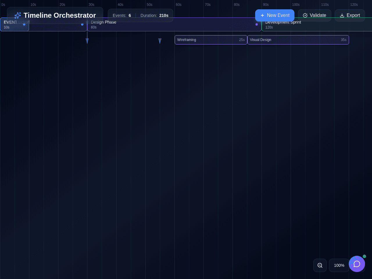 Timeline Builder