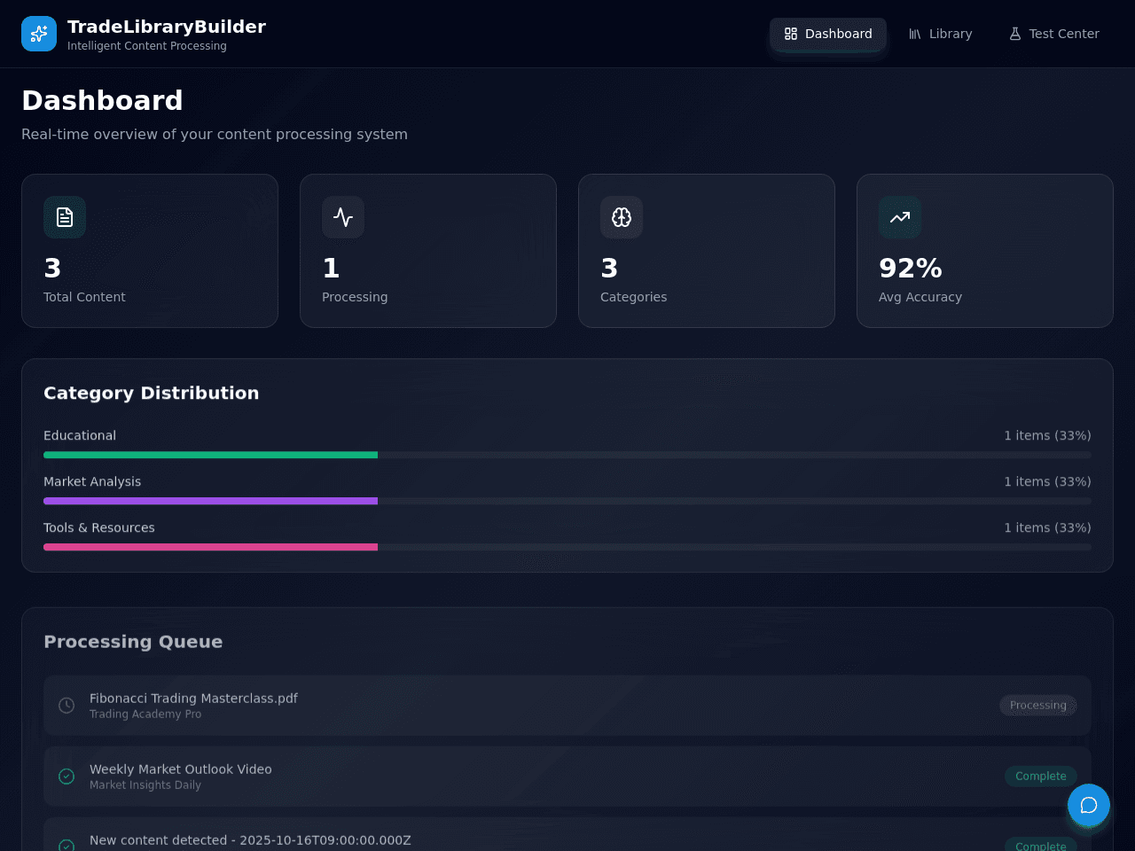 Trade Library Portal