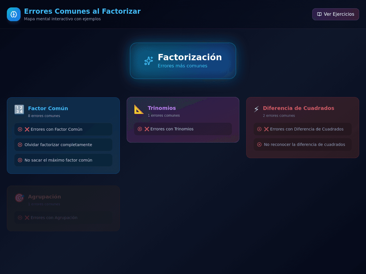 Factor Map Studio