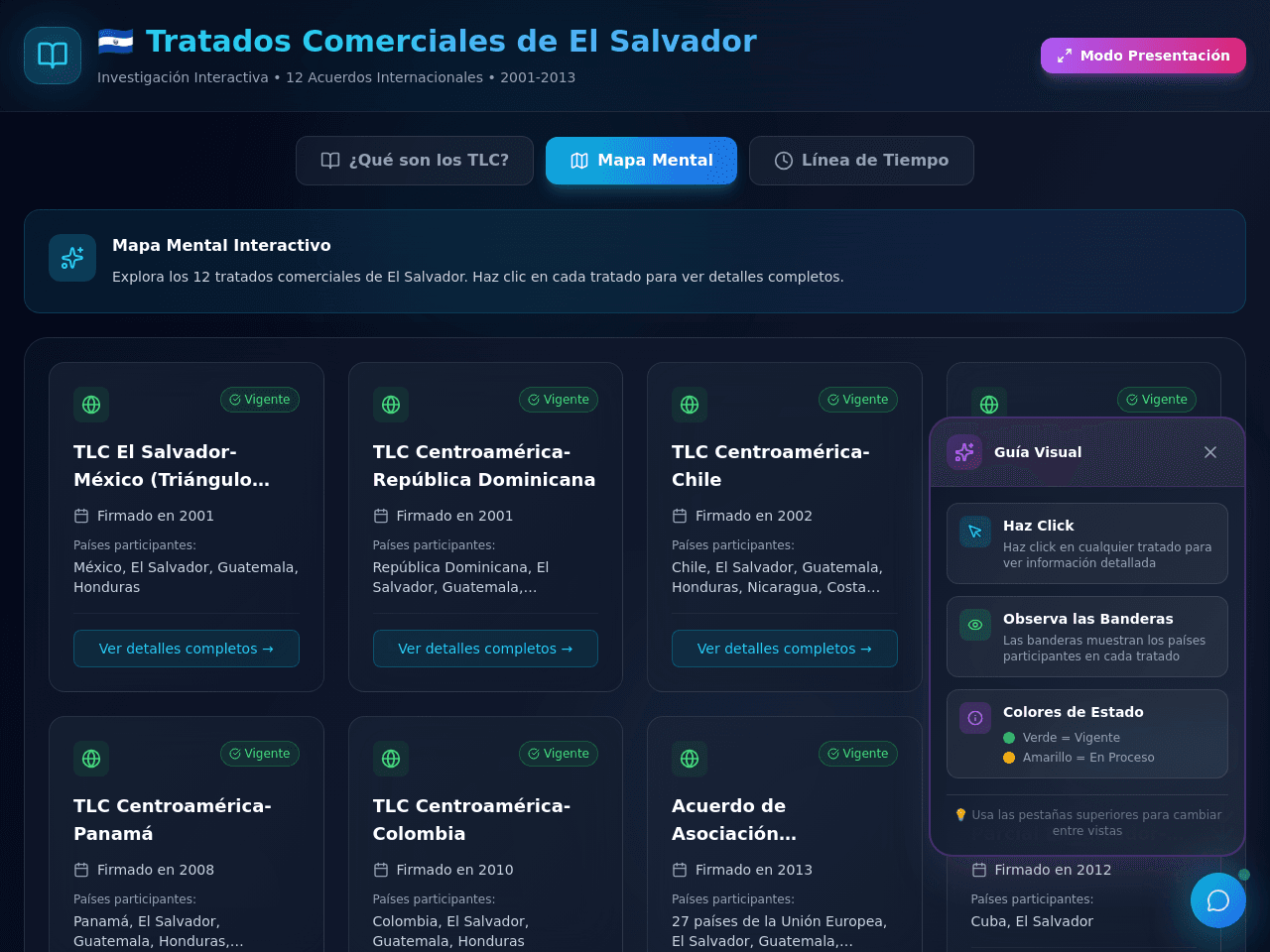 Trade Map Studio
