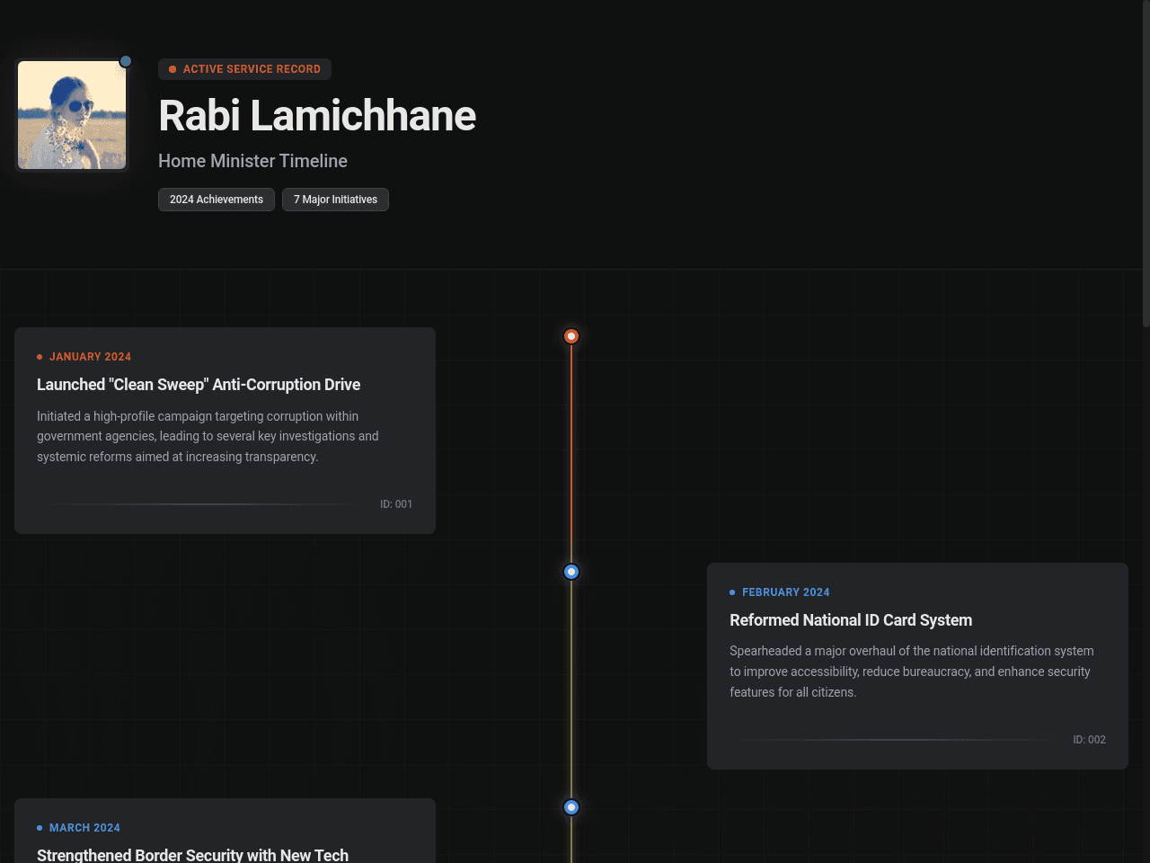 Milestone Timeline Portal