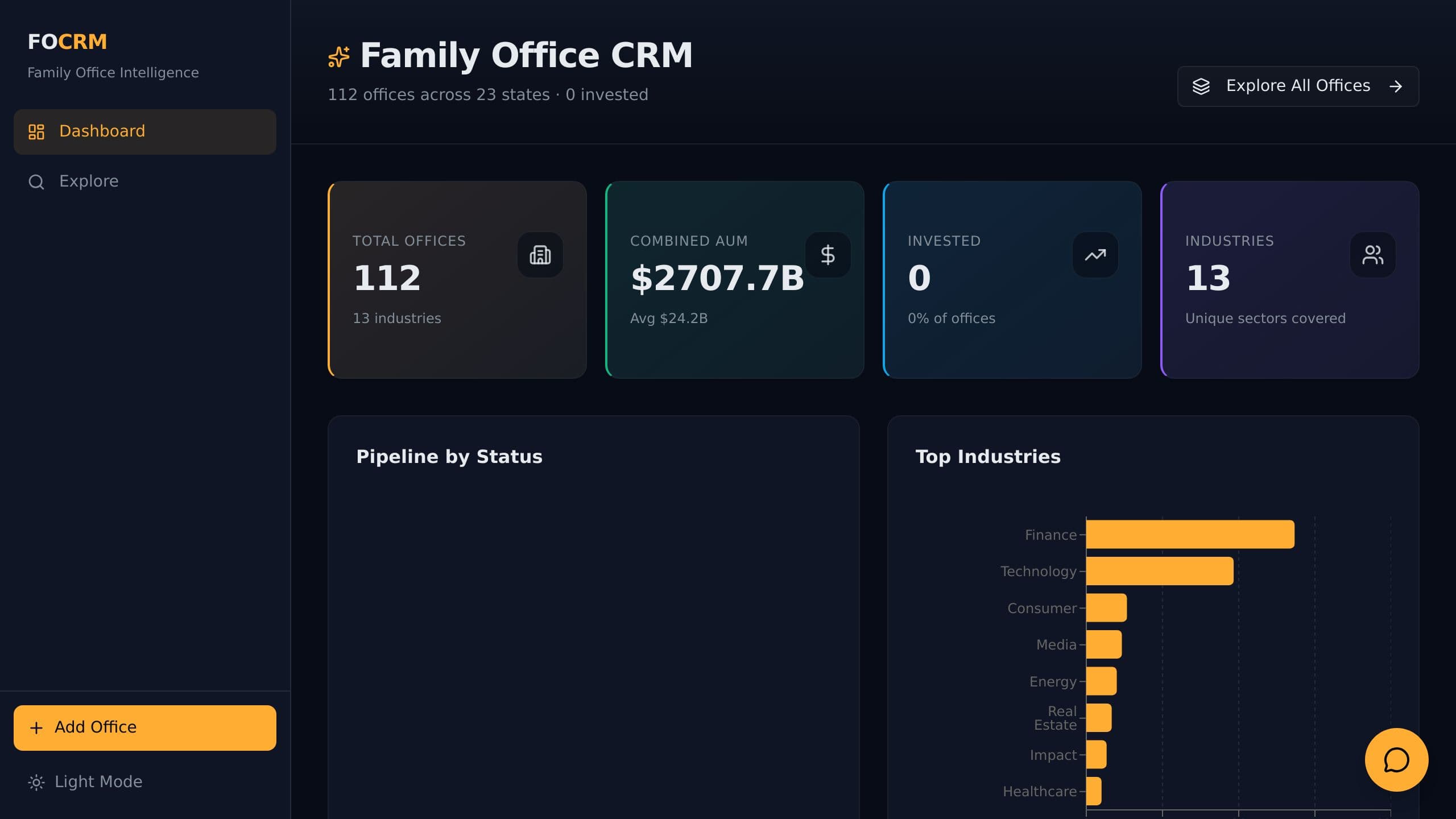 Family Office Connect