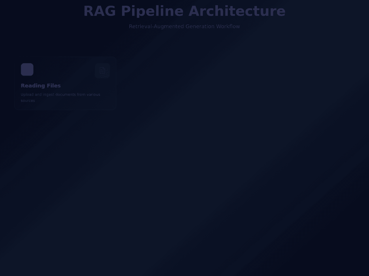 Data Flow Diagram