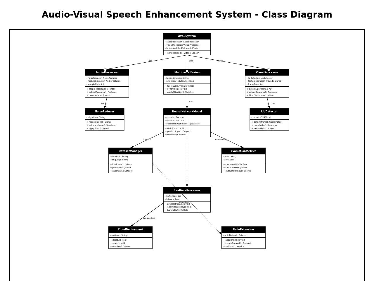 AI App