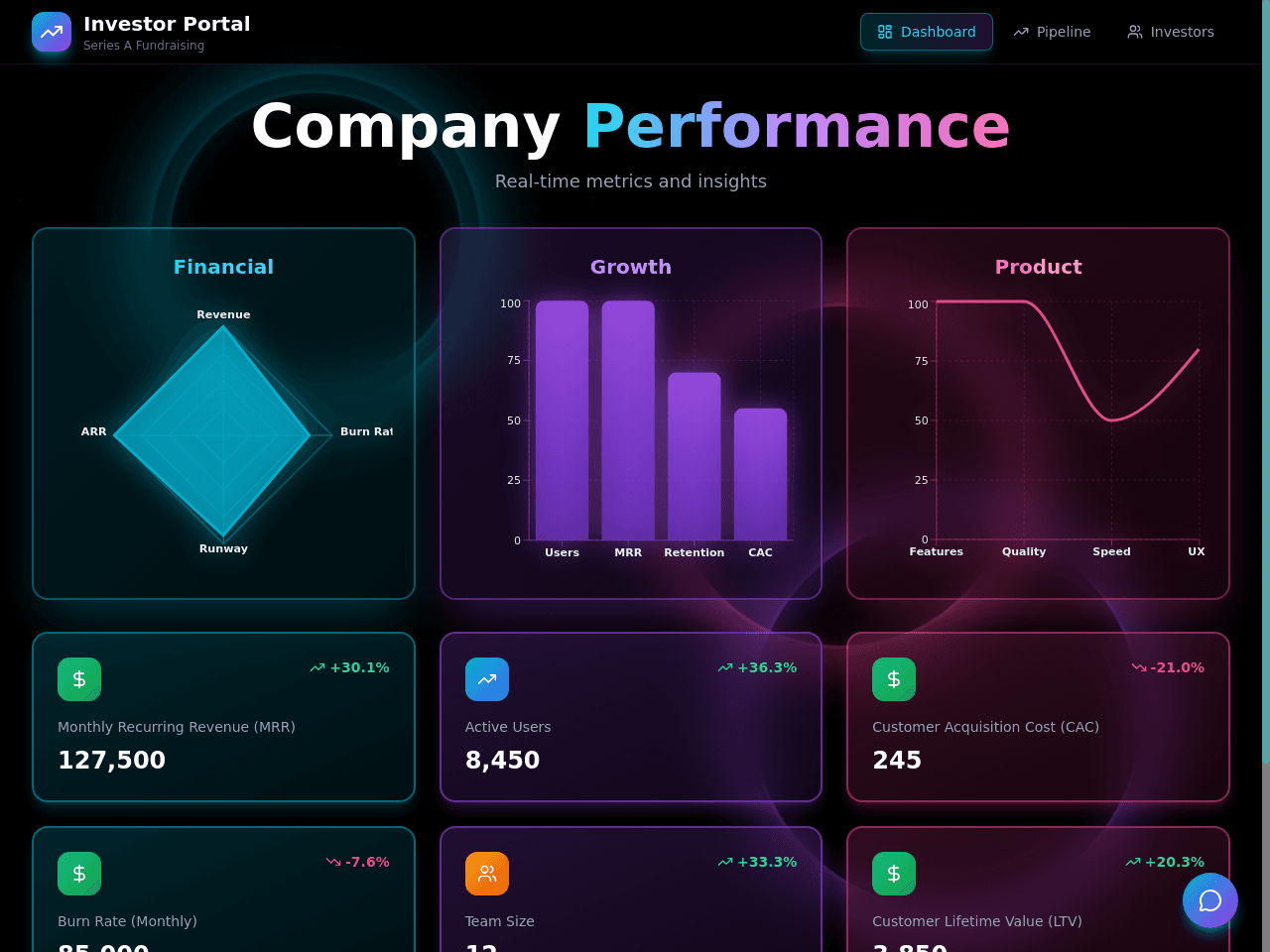 Investor Flow Dashboard