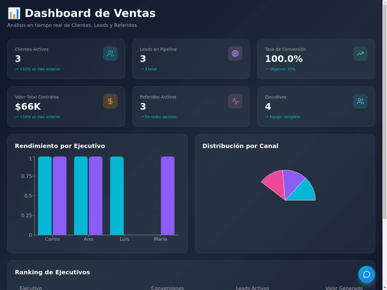 Lead Insight Dashboard