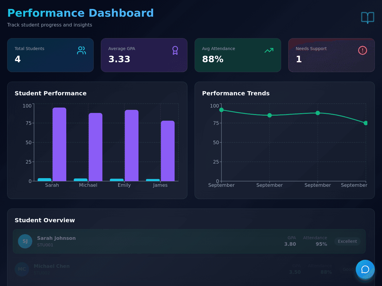 Student Performance Dashboard