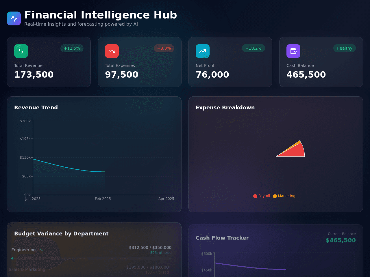 Finance Flow Dashboard