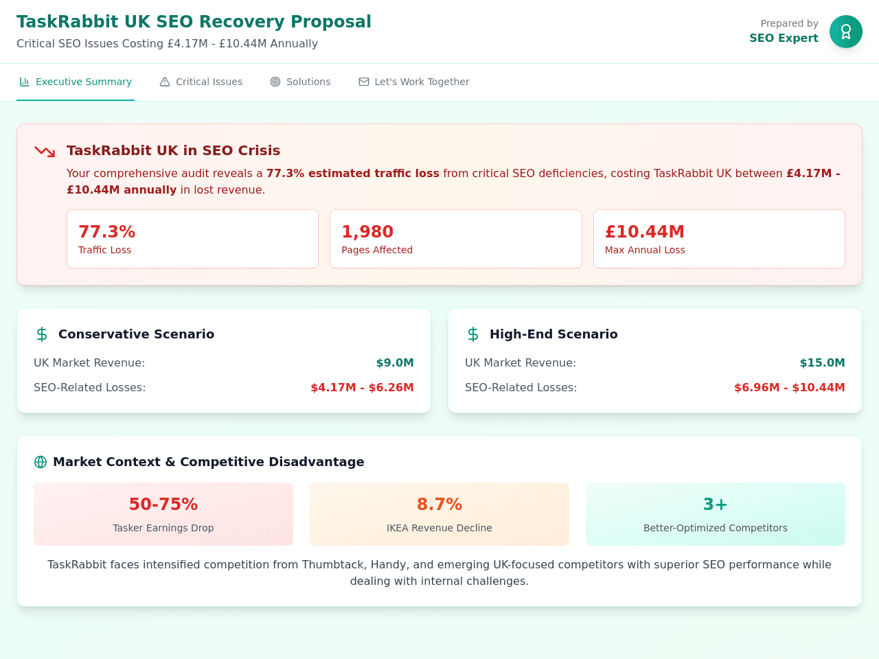 SEO Proposal