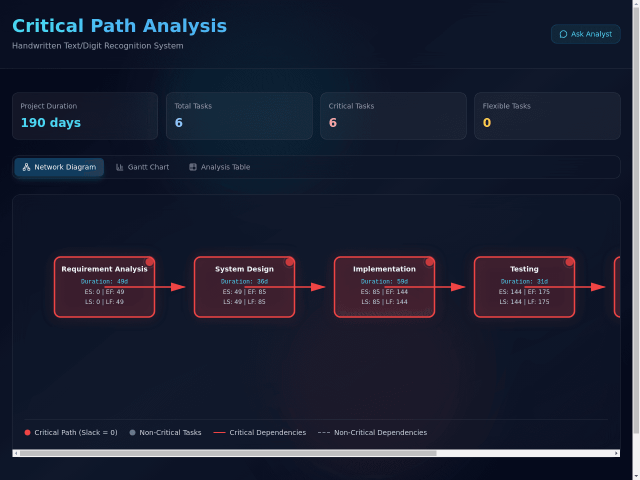 Critical Path Planner