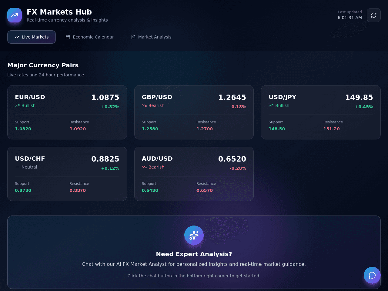 FX Forecast Dashboard