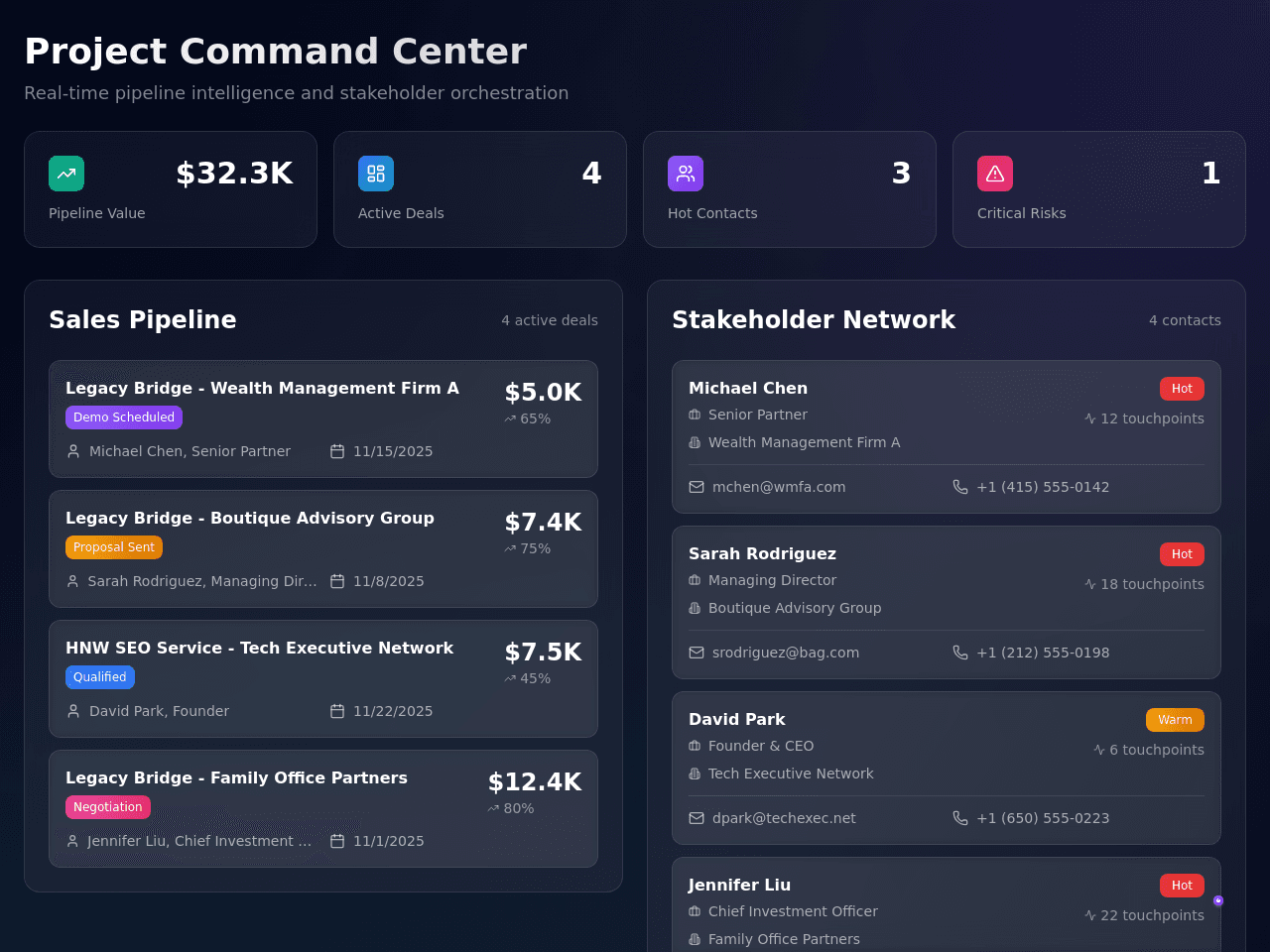 Project Visionary Dashboard